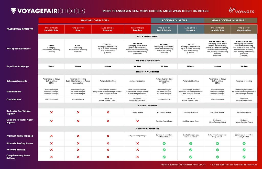 Virgin Voyages VoyageFair Choices Grid