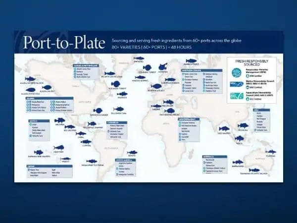 Holland American Line's Port-to-Plate Guide