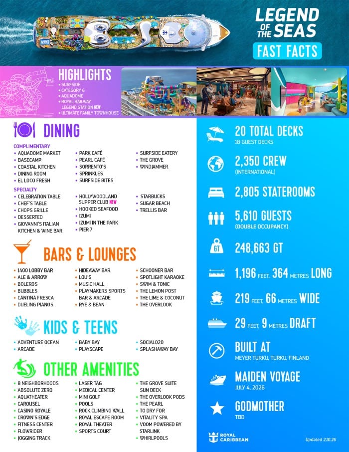 Royal Caribbeans' Legend of the Seas - Fast Facts